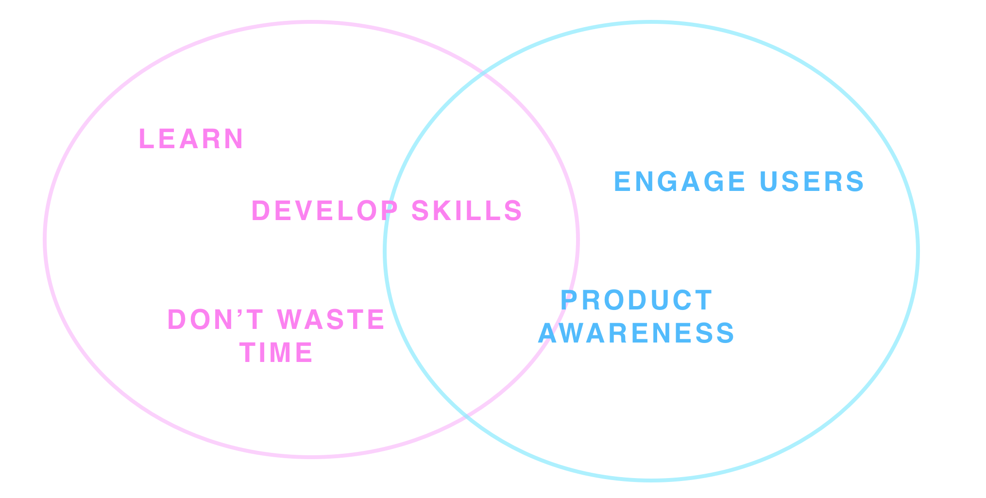 User goals and business goals